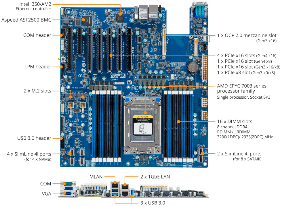 MZ32-AR0 Product Overview